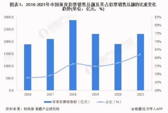 江苏体彩近三年销量波动趋势分析