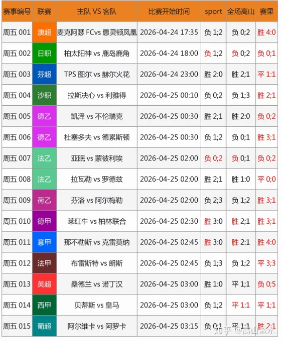 足球赛果开奖官网 示意图